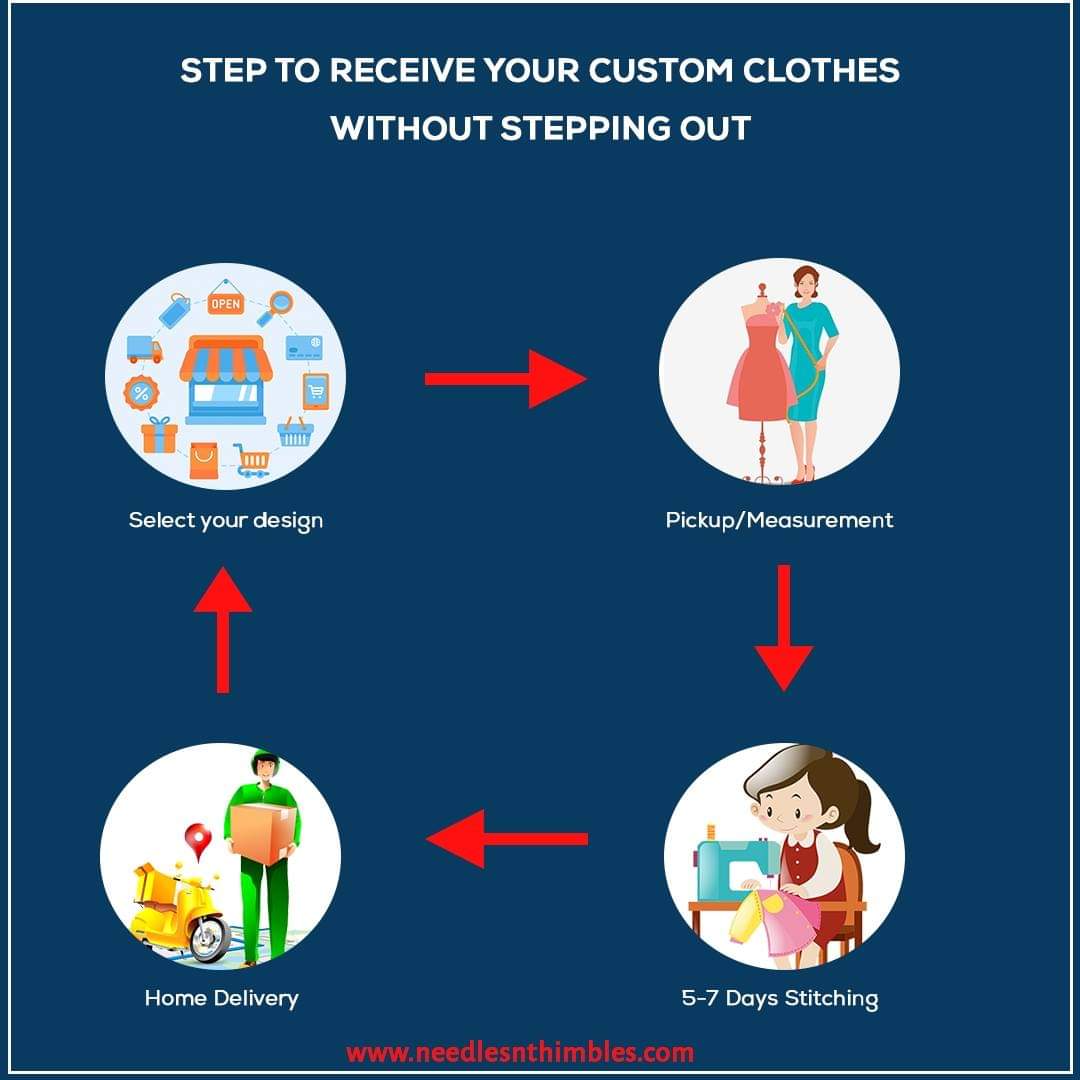 Online Tailoring Services